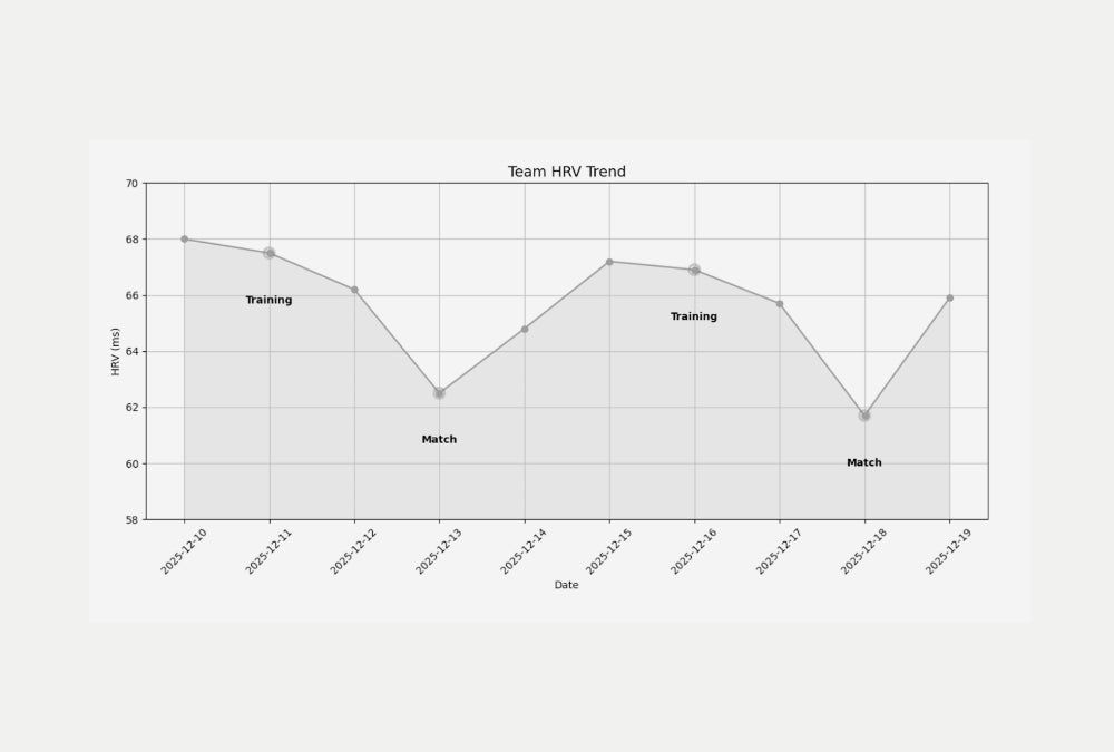 Group Data Insights & Reports